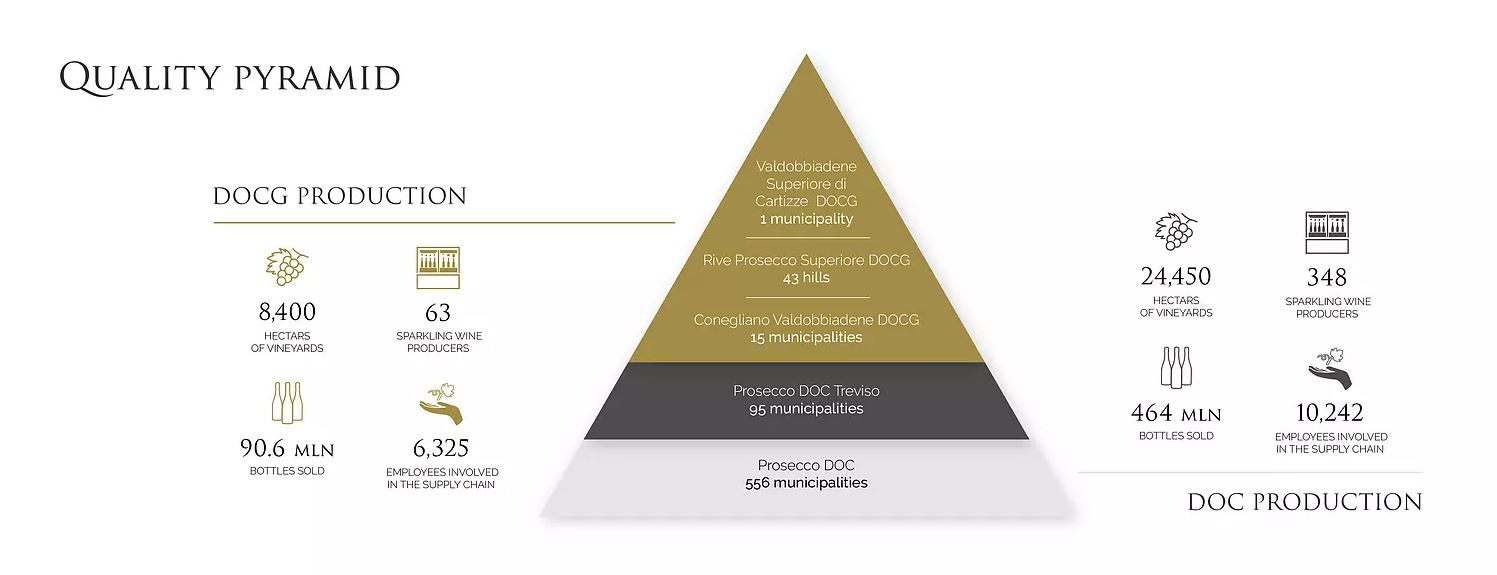 Prosecco-rozdeleni-kvality